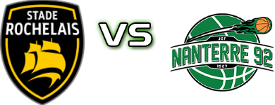 La Rochelle Rupella 17 - Nanterre 92 head to head game preview and prediction