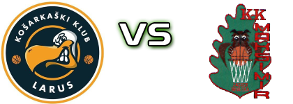 KK Larus - KK Maksimir Zagreb head to head game preview and prediction