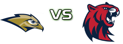 Oral Roberts Golden Eagles - Rogers State Hillcats head to head game preview and prediction