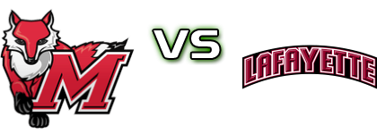 Marist Red Foxes - Lafayette Leopards head to head game preview and prediction