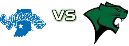 Indiana State Sycamores - Chicago State Cougars head to head game preview and prediction