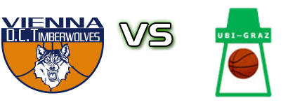 Vienna D.C. Timberwolves - UBI Graz head to head game preview and prediction