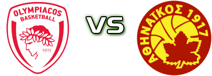 Olympiacos Piraeus - Athinaikos head to head game preview and prediction