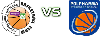 AZS Politechnika Opolska - Polpharma Starogard Gdański head to head game preview and prediction