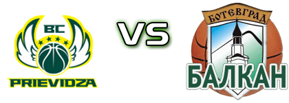 BC Prievidza - Balkan Botevgrad head to head game preview and prediction