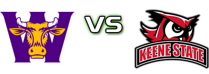 Williams Ephs - Keene State Owls head to head game preview and prediction