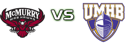 Mcmurry War Hawks - Mary Hardin-Baylor Crusaders head to head game preview and prediction