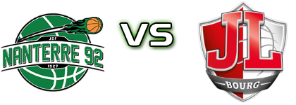 Nanterre 92 - JL Bourg Basket head to head game preview and prediction