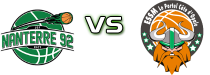 Nanterre 92 - Le Portel head to head game preview and prediction