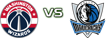 Washington Wizards - Dallas Mavericks head to head game preview and prediction