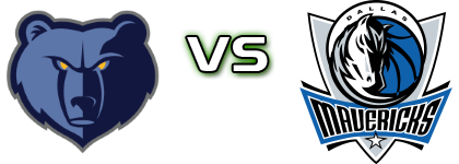 Memphis Grizzlies - Dallas Mavericks head to head game preview and prediction