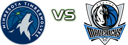 Minnesota Timberwolves - Dallas Mavericks head to head game preview and prediction