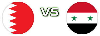 Bahrain - Syria head to head game preview and prediction