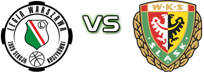 Legia Warszawa - Śląsk Wrocław head to head game preview and prediction