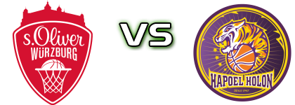 s.Oliver Würzburg - Hapoel Unet Holon head to head game preview and prediction