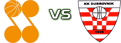 Šibenka - KK Dubrovnik head to head game preview and prediction