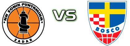 KK Sonik-Puntamika - KK Bosco Zagreb head to head game preview and prediction