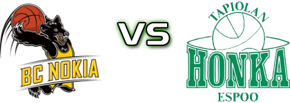 BC Nokia - Tapiolan Honka Espoo head to head game preview and prediction