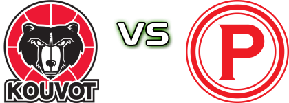 Kouvot Kouvola - Tampereen Pyrintö head to head game preview and prediction