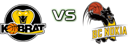 Kobrat - BC Nokia head to head game preview and prediction