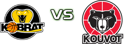 Kobrat - Kouvot Kouvola head to head game preview and prediction