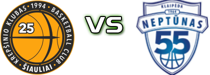 Šiaulių Šiauliai - Klaipėdos Neptūnas head to head game preview and prediction