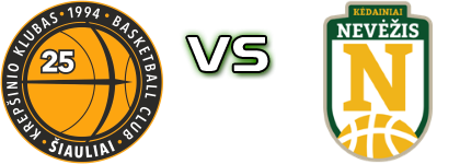 Šiaulių Šiauliai - Kėdainių Nevėžis head to head game preview and prediction