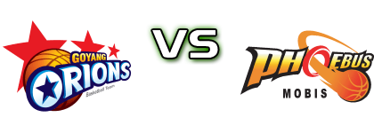 Goyang Orions - Mobis Phoebus head to head game preview and prediction