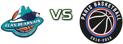 Elan Béarnais Pau-Lacq-Orthez - Paris Basketball head to head game preview and prediction