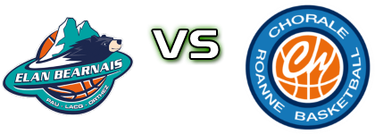 Elan Béarnais Pau-Lacq-Orthez - Chorale Roanne Basket head to head game preview and prediction