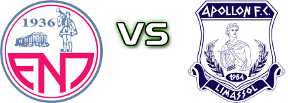 Enosis Neon Paralimni - Apollon Limassol B.C. head to head game preview and prediction