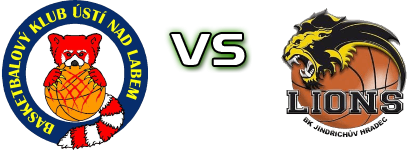 BK Sluneta Usti Nad Labem - BK Lions Jindrichuv Hradec head to head game preview and prediction