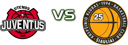 Utenos Juventus - Šiaulių Šiauliai head to head game preview and prediction