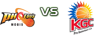 Mobis Phoebus - Anyang KGC head to head game preview and prediction