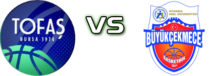 Tofaş Bursa - Büyükçekmece head to head game preview and prediction