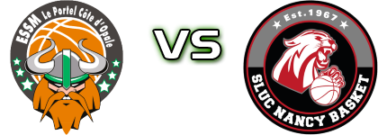 Le Portel - Nancy head to head game preview and prediction