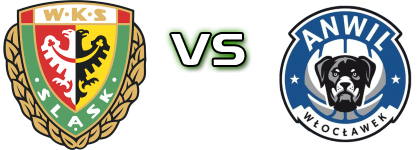 Śląsk Wrocław - Anwil Włocławek head to head game preview and prediction