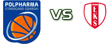 Polpharma Starogard Gdański - LKS Lodz head to head game preview and prediction