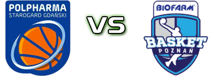 Polpharma Starogard Gdański - Basket Poznań head to head game preview and prediction