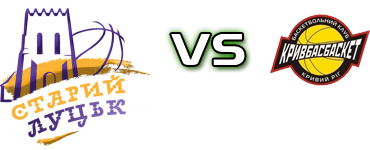 Staryi Lutsk-Universitet - Krivbasbasket head to head game preview and prediction