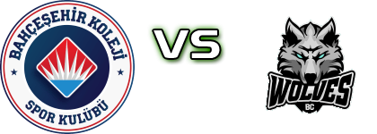 Bahçeşehir Koleji - BC Wolves head to head game preview and prediction