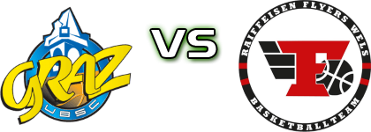 UBSC Raiffeisen Graz - Raiffeisen Flyers Wels head to head game preview and prediction