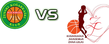 ŽKK Pula - KA Zana Lelas head to head game preview and prediction