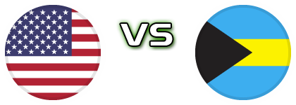 USA - Bahamas head to head game preview and prediction