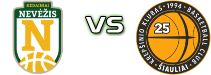 Kėdainių Nevėžis - Šiaulių Šiauliai head to head game preview and prediction