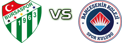 Frutti Extra Bursaspor - Bahçeşehir Koleji head to head game preview and prediction