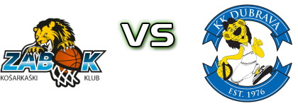 KK Zabok - KK Dubrava Furnir head to head game preview and prediction