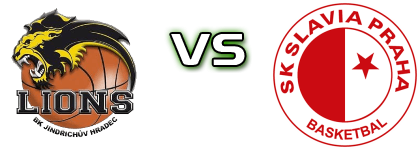 BK Lions Jindrichuv Hradec - SK Slavia Praha head to head game preview and prediction