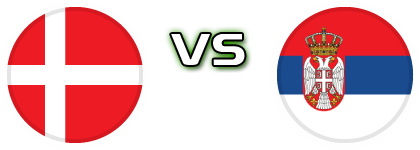 Denmark - Serbia head to head game preview and prediction