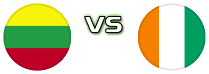 Lithuania - Ivory Coast head to head game preview and prediction